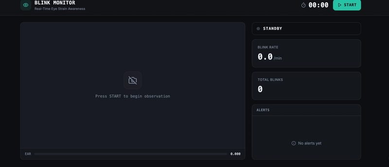 The Blink Monitor interface on standby: a session timer and Start control, an empty camera panel reading “Press START to begin observation”, an eye-aspect-ratio bar along the bottom, and panels for blink rate per minute, total blinks and alerts.
